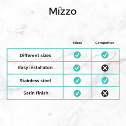 Kitchen sink Mizzo Linea 40 - 40 Flushmount - Topmount - Undermount