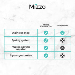 Stainless steel kitchen tap Mizzo Mauro with spray - brush function